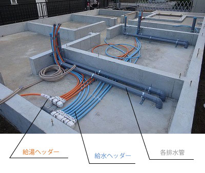 写真:基礎